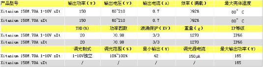 物所超值的1-10V调光最新网址