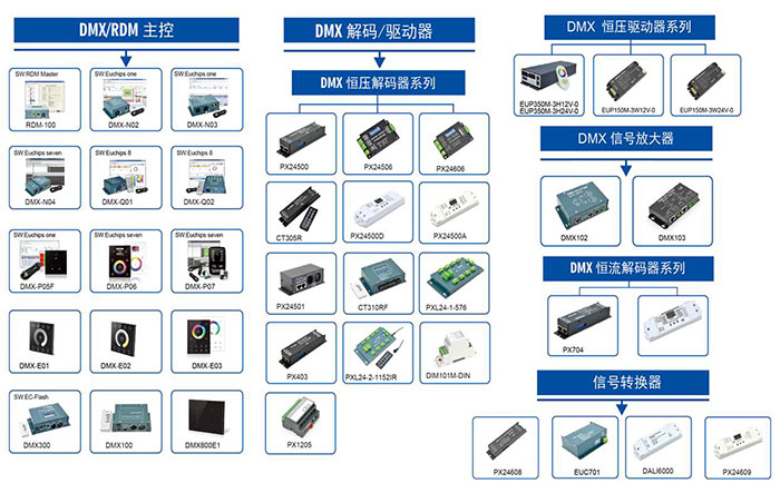 esb世博网DMX系列产品