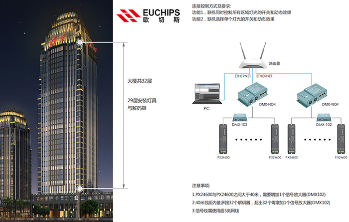 led官网入口外立面照明