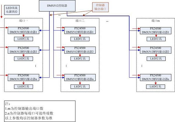 led官网入口信号接线