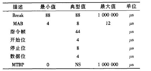 dmx512官网入口协议