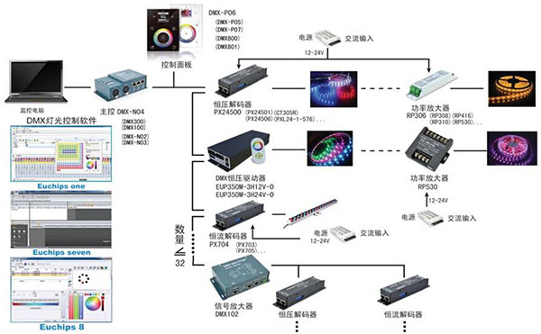 led官网入口与系统