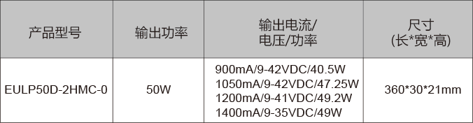 DALI恒流调光调色温最新网址参数表